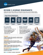NCAA DII Requirements Fact Sheet